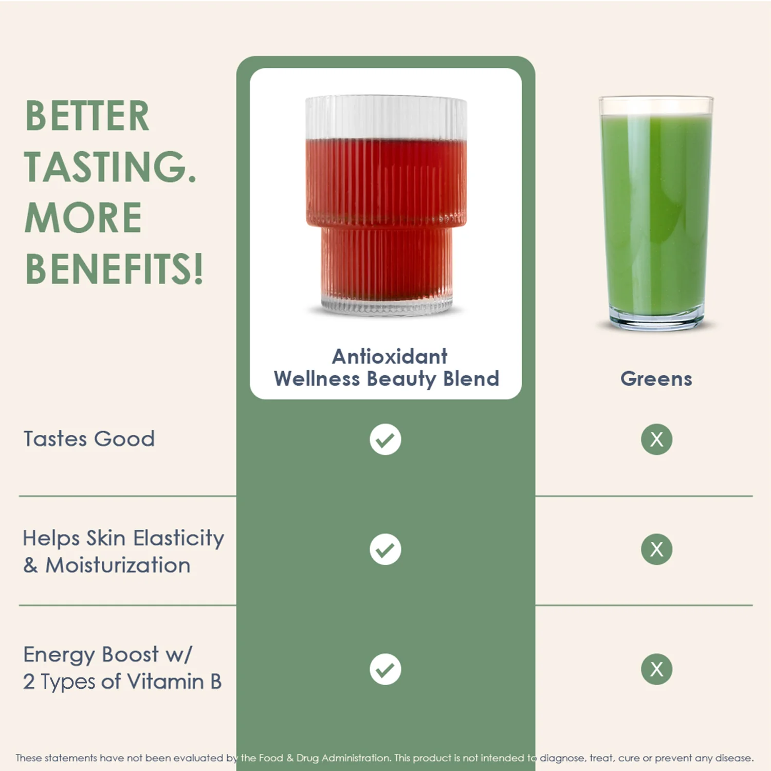 Antioxidant Wellness-Beauty Blend - Image 5